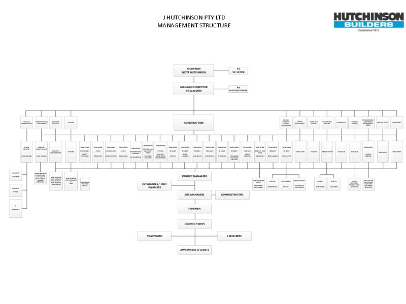 Management Structure May 2016.pdf