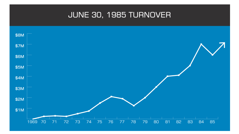 Turnover-01.png